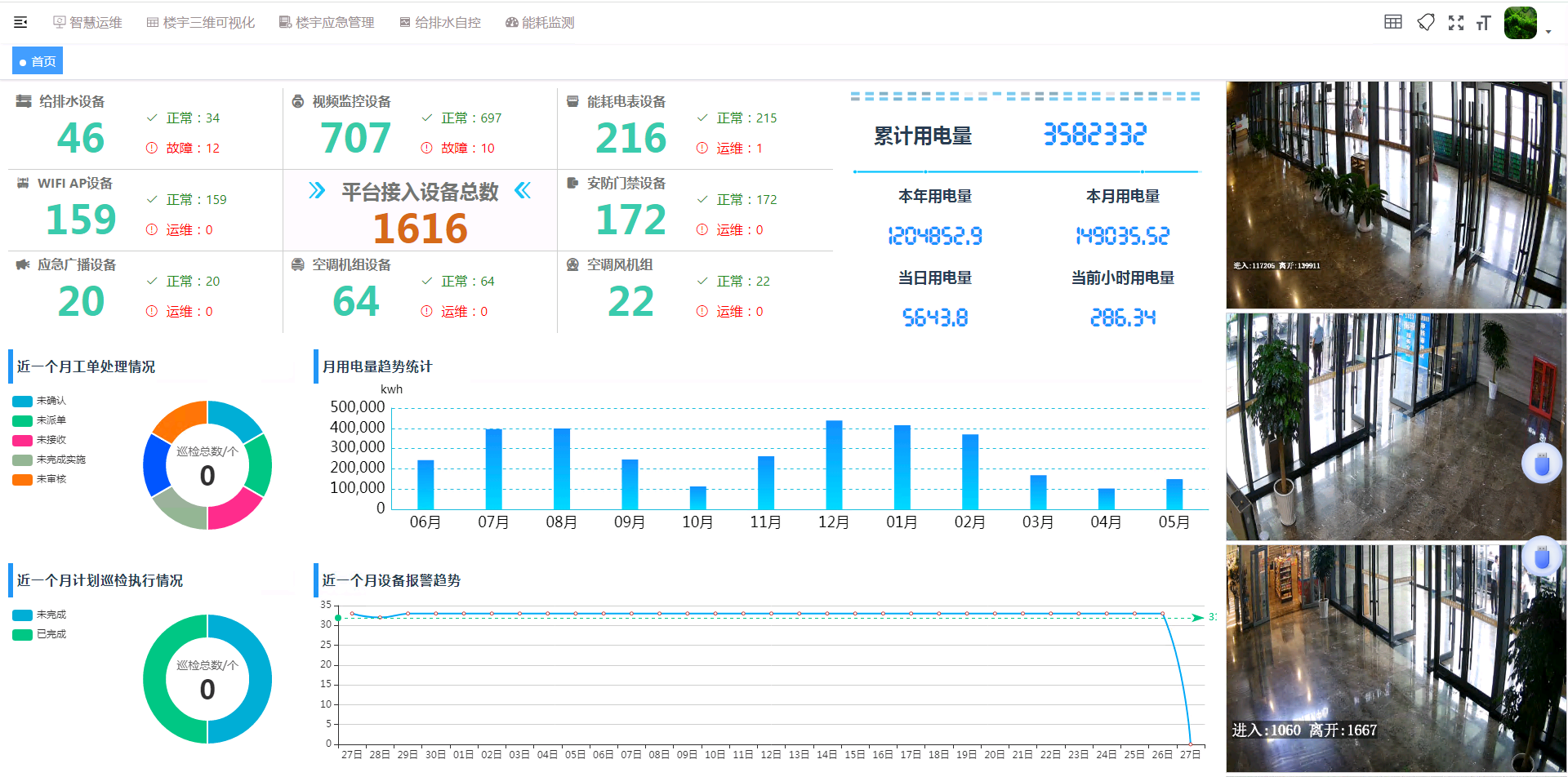 智慧运维系统在市民之家的应用