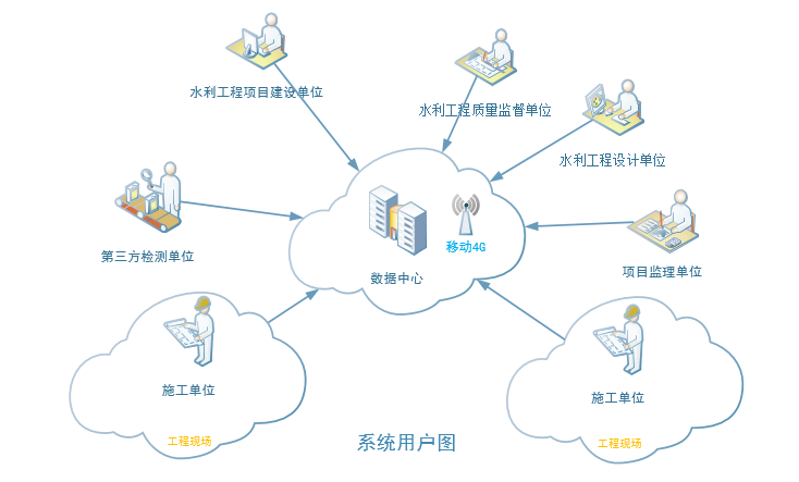 水利工程质量监督系统在水利厅应用